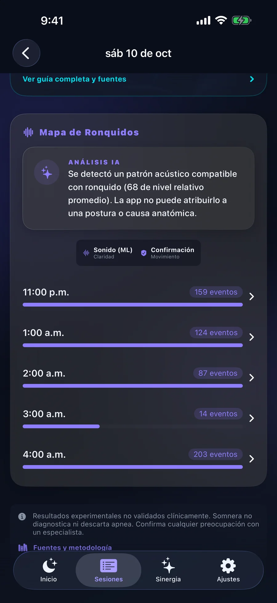Mapa de ronquidos por hora en Somnera