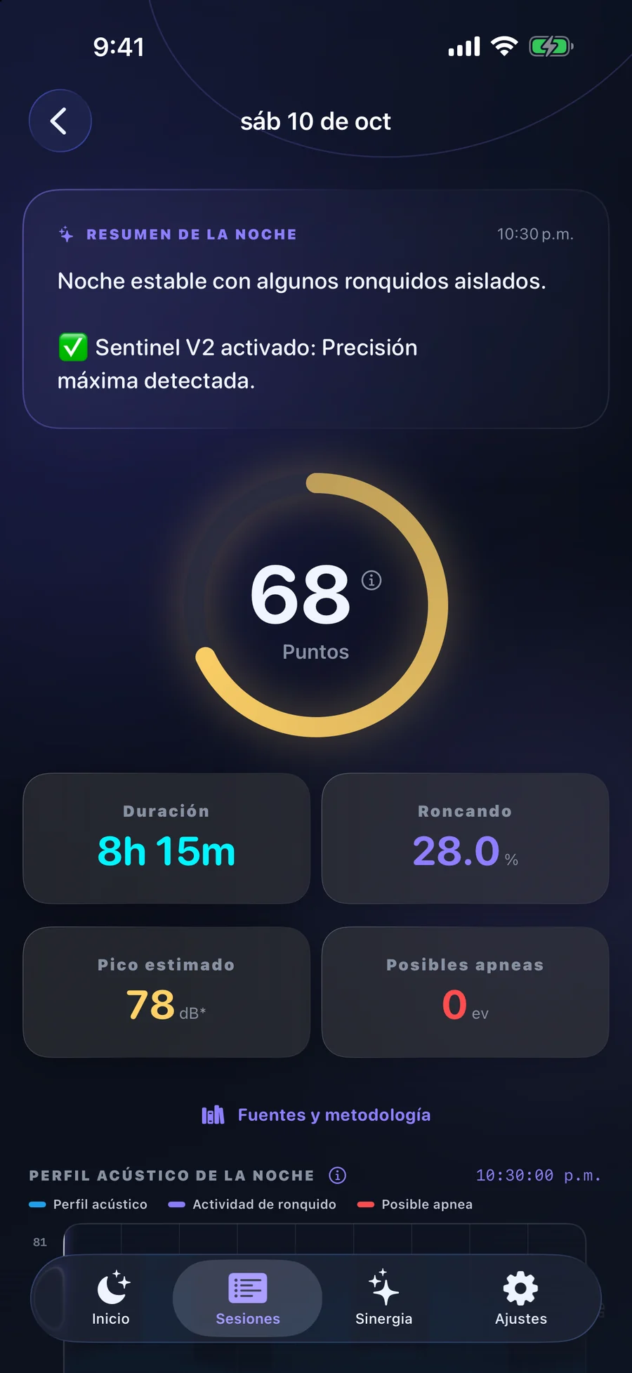 Detalle de una noche en Somnera con índice 68, duración de 8 h 15 min y métricas